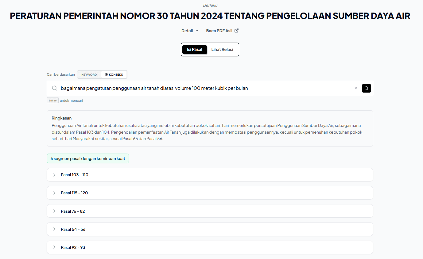 Hasil Daftar Pasal Spesifik yang Dicari